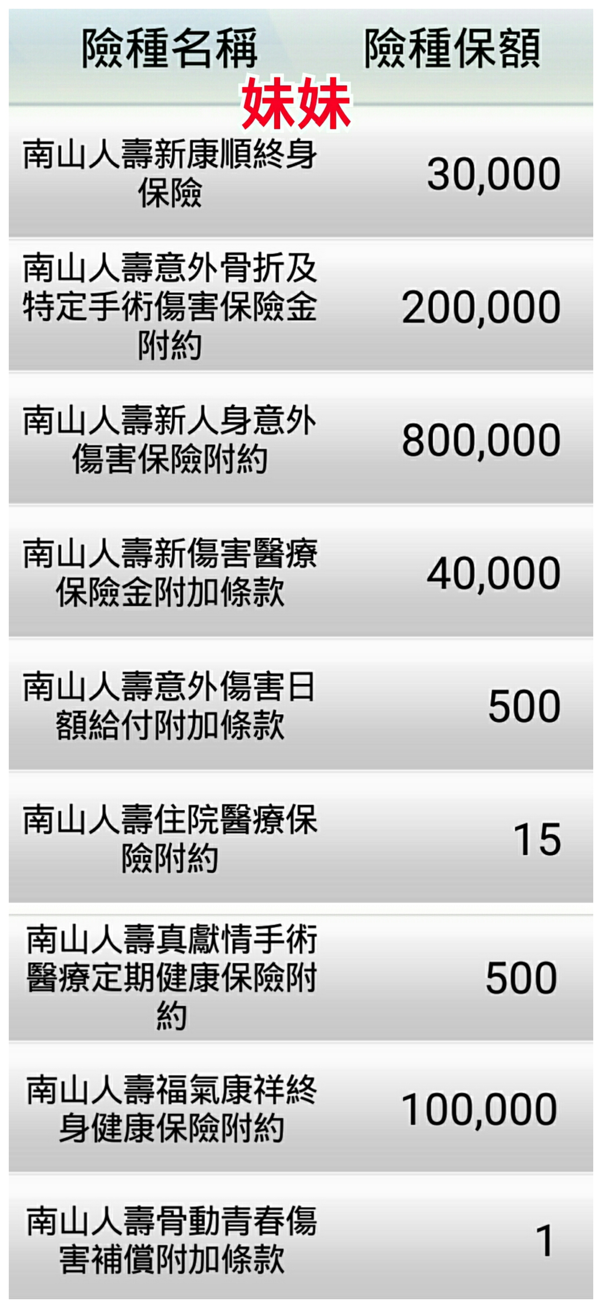 這份是我女兒保單生日 My 保險討論區