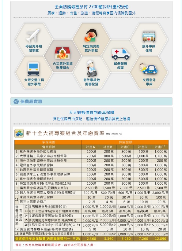 34歲 上班族女投保富邦新十全大補 My83 保險討論區