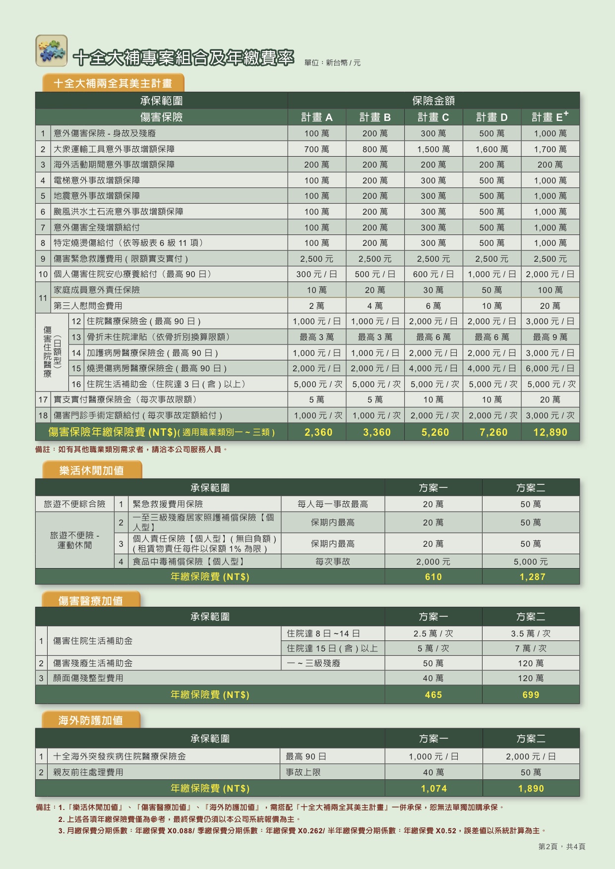 新生兒保單新安東京v S 富邦舊十全兒童 My83 保險討論區