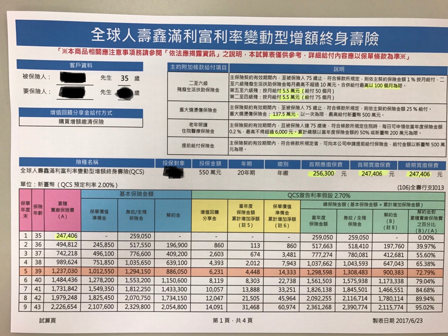 全球人壽鑫滿利富利率變動型增額終身壽險值得嗎 My83 保險討論區