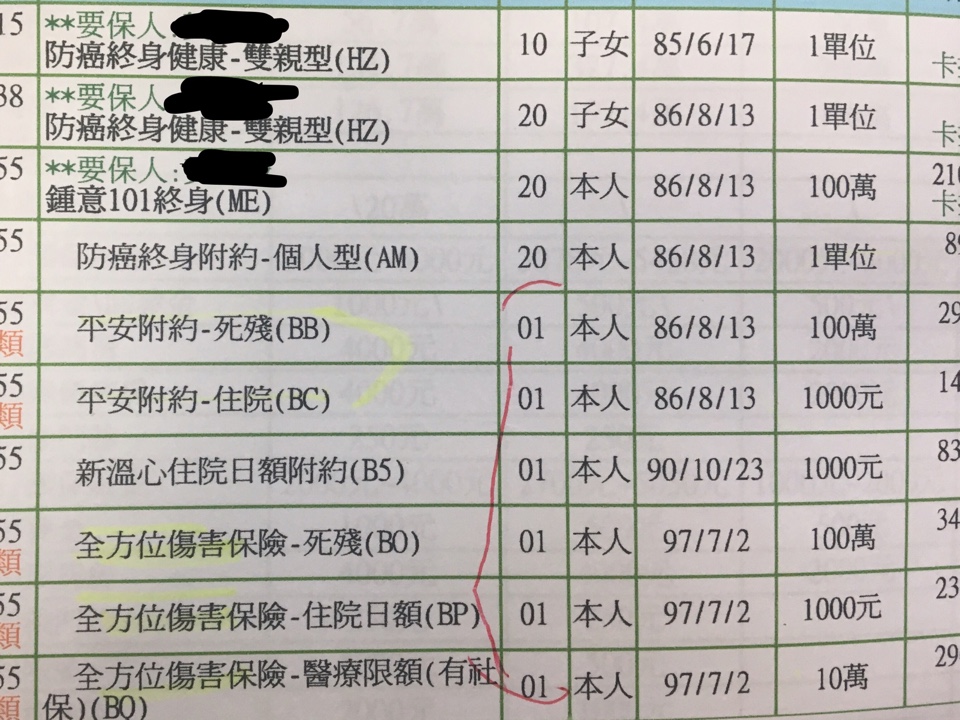 國泰人壽多張保單 想加保實支實付及殘扶 My83 保險討論區