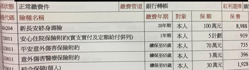 保單健診 新長安終身壽險 新光防癌健康終身保險 My83 保險討論區