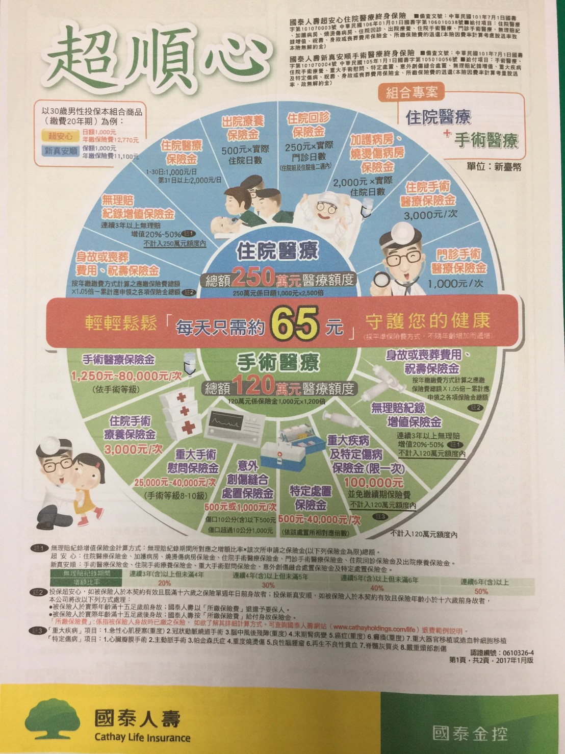 這問這2張終身醫療的保障有哪些 哪一個比較保障比較好呢 My83 保險討論區