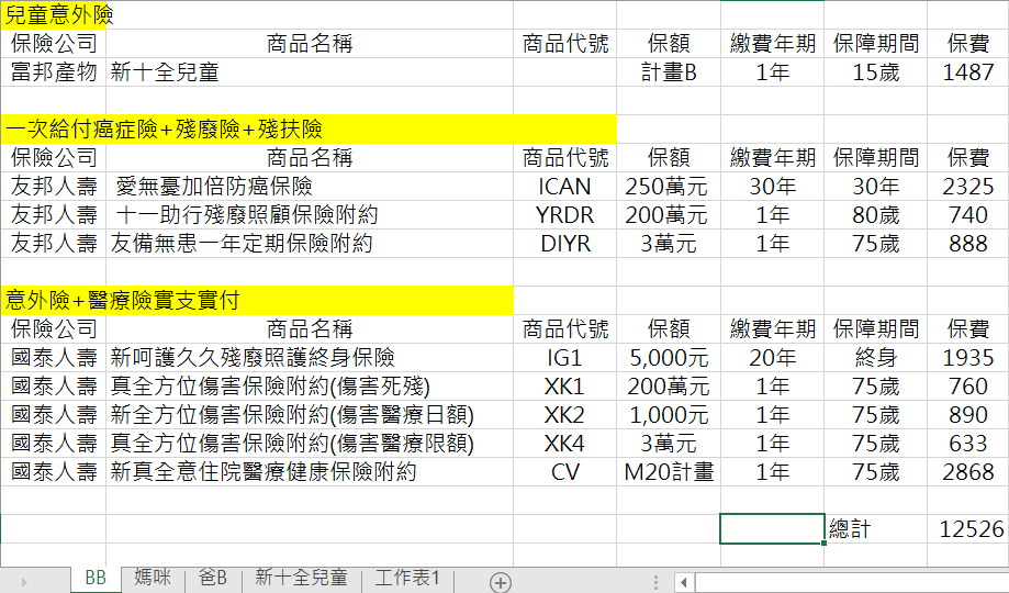 高手大大請進 麻煩幫忙看一下我跟我兒子跟老公的保單缺口 My83 保險討論區