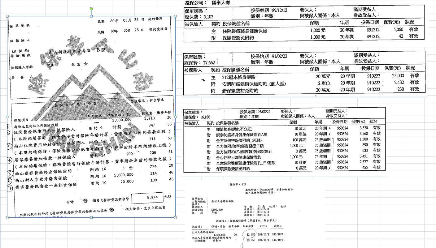 達人請近保單健檢謝謝 My83 保險討論區